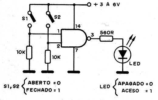 Figura 11 – Circuito para estudar a porta NAND
Figura 11 – Circuito para estudar a porta NAND