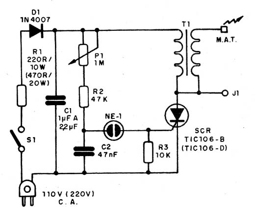    Figura 4 – Diagrama do gerador
