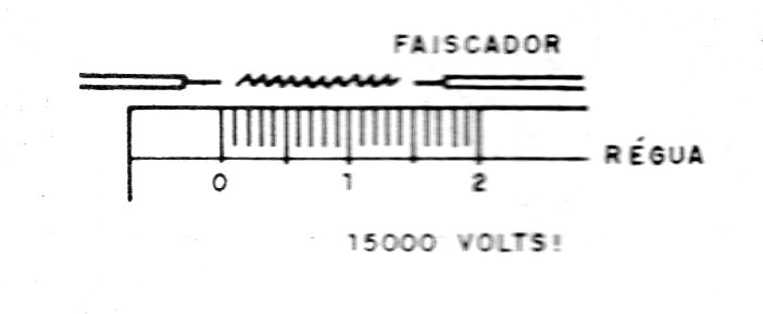   Figura 10 – Avaliando a tensão pelo tamanho da faísca
