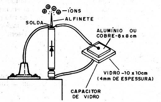    Figura 14 – Gerando íons negativos
