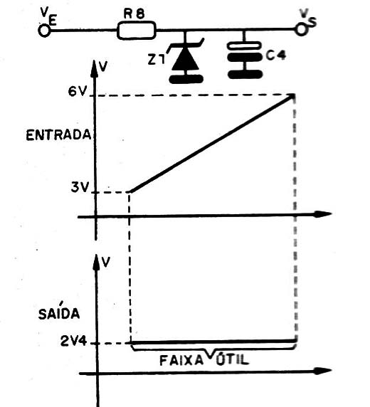 Figura 2 – O estabilizador de tensão
Figura 2 – O estabilizador de tensão