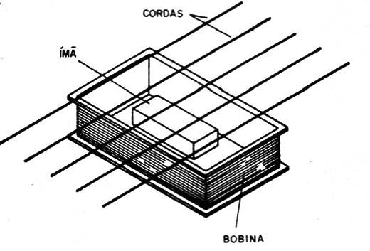    Figura 2 - O captador
