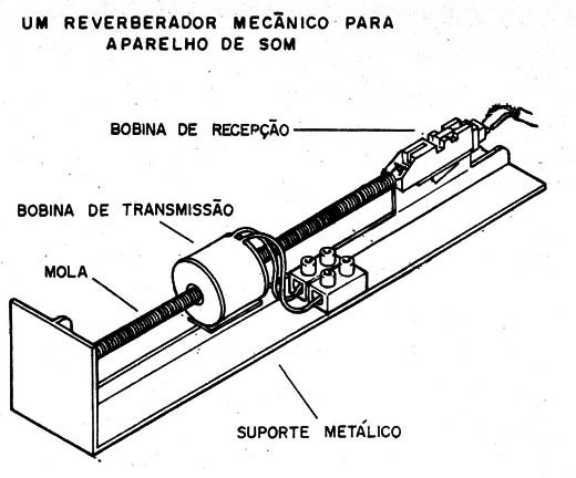 Figura 1 – Unidade mecânica de reverberação
Figura 1 – Unidade mecânica de reverberação