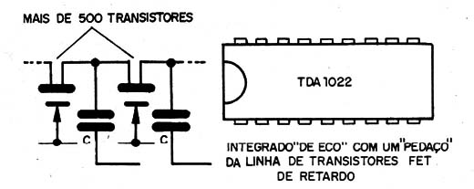 Figura 2 – Circuito integrado para reverberação
Figura 2 – Circuito integrado para reverberação