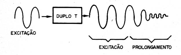    Figura 4 – A oscilação amortecida do duplo T
