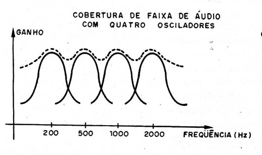    Figura 6 – Cobertura do aparelho
