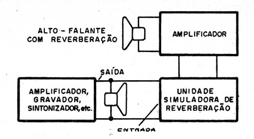 Figura 9 – Conexão ao equipamento de som
Figura 9 – Conexão ao equipamento de som
