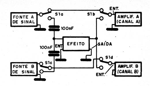 Figura 10 – Conexão a um sistema estéreo
Figura 10 – Conexão a um sistema estéreo