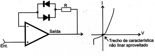 Figura 6 – Usando diodos para obter uma resposta logarítmica de um amplificador operacional
