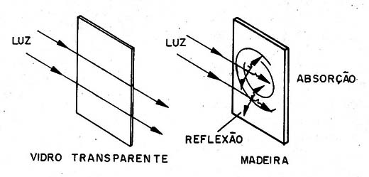 Figura 4 – Objetos transparentes
Figura 4 – Objetos transparentes