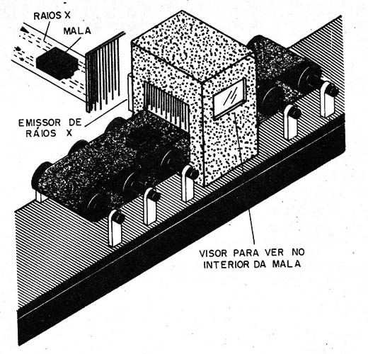     Figura 12 – Raios X dos aeroportos
