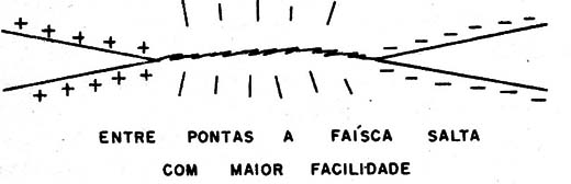 Figura 3- A influência das pontas
Figura 3- A influência das pontas