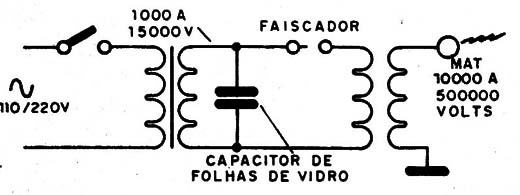 Figura 7 – A bobina de Tesla
Figura 7 – A bobina de Tesla