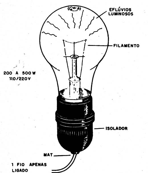 Figura10 – Produzindo raios numa lâmpada incandescente
Figura10 – Produzindo raios numa lâmpada incandescente