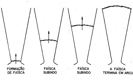 Figura 11 – A escada de Jacó
Figura 11 – A escada de Jacó