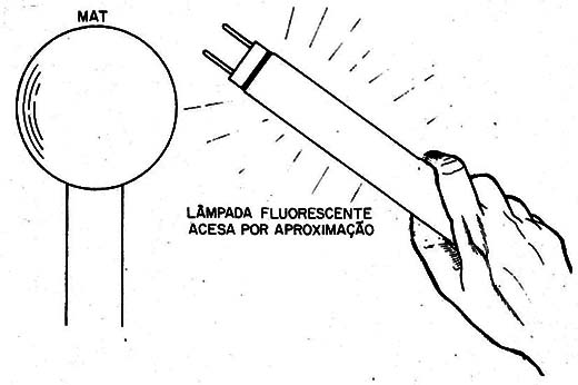Figura 12 – Acendendo uma lâmpada fluorescente
Figura 12 – Acendendo uma lâmpada fluorescente