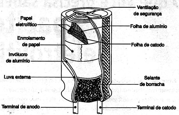 Figura 6 – Vista em corte de um capacitor eletrolítico
Figura 6 – Vista em corte de um capacitor eletrolítico