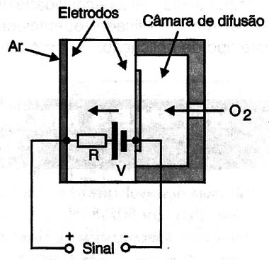 Fig. 4 - Sensor de óxido de Ítrio
