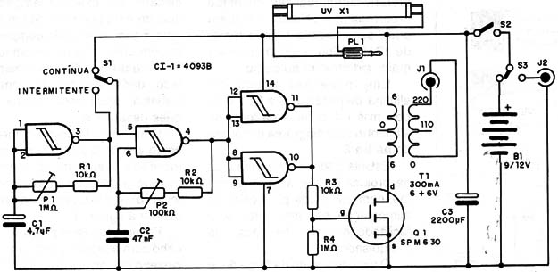 Figura 5 – Diagrama completo do Pesquisador
