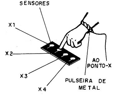 Fig.3-Modo de tocar com o sensor de toque.
Fig.3-Modo de tocar com o sensor de toque.