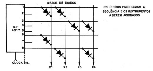 Figura 5 – Usando uma matriz de programação
Figura 5 – Usando uma matriz de programação