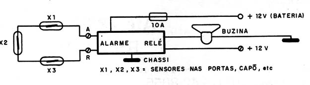 Figura 11 – Proteção de veículo
Figura 11 – Proteção de veículo