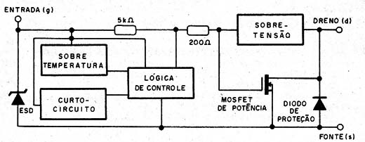 Figura 1 – Diagrama de blocos de um TOPFET
Figura 1 – Diagrama de blocos de um TOPFET