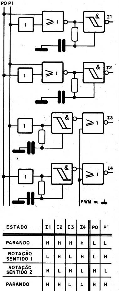 Figura 4 – Interface para o controle de motor da figura 3.
Figura 4 – Interface para o controle de motor da figura 3.