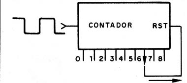 Figura 1 – Primeiro tipo de contador
Figura 1 – Primeiro tipo de contador