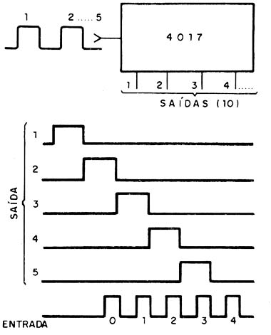 Figura 2 – Usando um contador de 1 a n
Figura 2 – Usando um contador de 1 a n