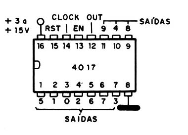 Figura 5 – Pinagem do 4017
