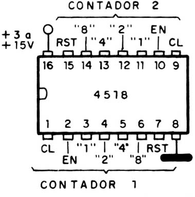 Figura 12 – Pinagem do 4518
Figura 12 – Pinagem do 4518