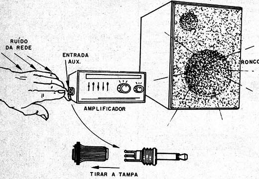 Figura 1 – Usando o corpo como antena para captar o ronco de 60 Hz
Figura 1 – Usando o corpo como antena para captar o ronco de 60 Hz