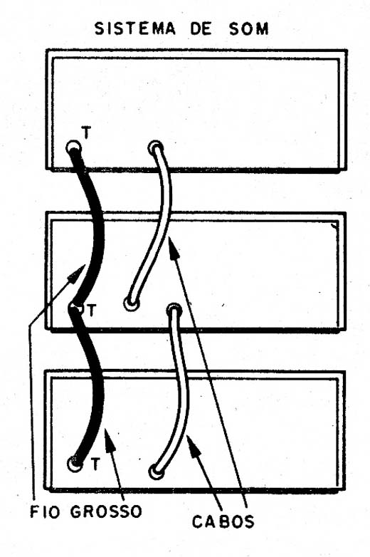 Figura 7 – Interligando as caixas
Figura 7 – Interligando as caixas