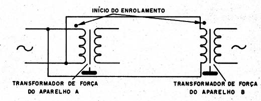 Figura 8 – Problemas de fase em transformadores
Figura 8 – Problemas de fase em transformadores