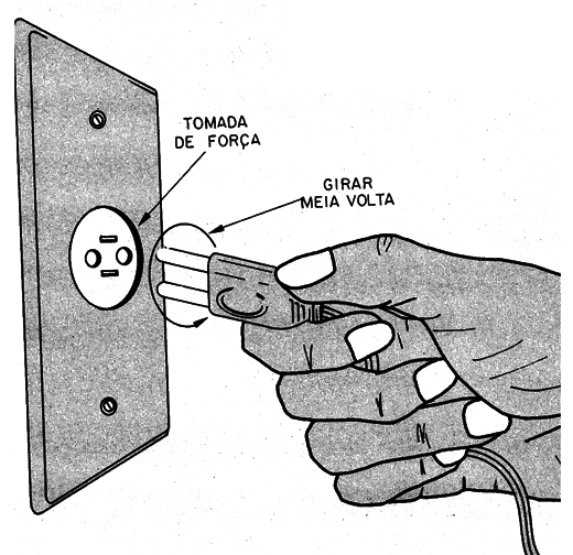 Figura 9 – girando a tomada
Figura 9 – girando a tomada