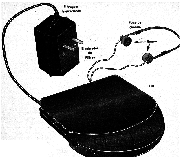 Figura 11 – CD player alimentado pela rede
Figura 11 – CD player alimentado pela rede