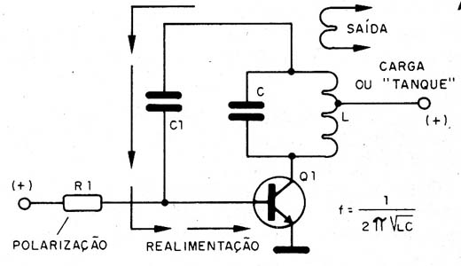    Figura 7 – O oscilador Hartley
