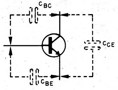 Figura 8 – Capacitâncias parasitas num transistor
Figura 8 – Capacitâncias parasitas num transistor