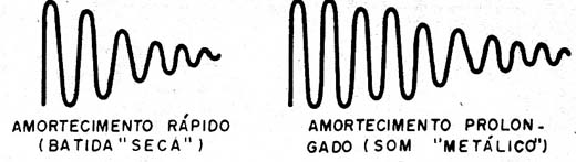 Figura 15- Formas de onda do sinal produzido
Figura 15- Formas de onda do sinal produzido