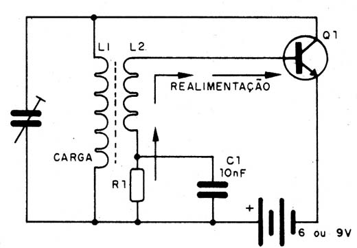   Figura 17 – O oscilador de bloqueio
