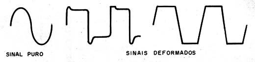 Figura 1 – Alterações da forma de onda
Figura 1 – Alterações da forma de onda
