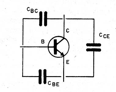 Figura 3 – Capacitâncias parasitas num transistor
Figura 3 – Capacitâncias parasitas num transistor