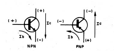 Figura 6 – Transistores NPN e PNP
Figura 6 – Transistores NPN e PNP