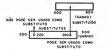 Fig. 9 - Para tipos com ganhos diferentes pode ser feita a escolha de um que funcione.
Fig. 9 - Para tipos com ganhos diferentes pode ser feita a escolha de um que funcione.