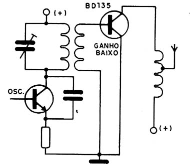 Figura 11 – Ganho pequeno para este circuito
Figura 11 – Ganho pequeno para este circuito