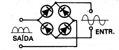 Figura 3 – Ligação dos diodos para o controle de onda completa
Figura 3 – Ligação dos diodos para o controle de onda completa