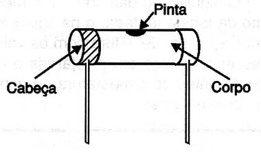 Figura 2 - Resistor encontrado em equipamentos muito antigos.
Figura 2 - Resistor encontrado em equipamentos muito antigos.