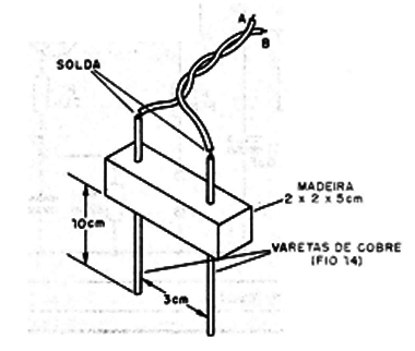 Figura 4 – Montagem do sensor
