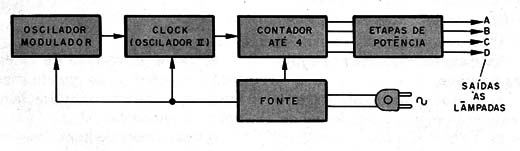 Figura 1 – Diagrama de blocos
Figura 1 – Diagrama de blocos
